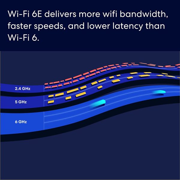 eero Pro 6E Wireless Mesh Router - covers up to 6000 sq ft (3 pack) For Sale